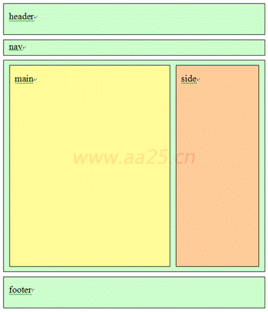 div+cssW(wng)퓘(bio)(zhn)֌(sh)̳