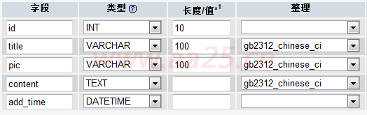 div+cssW(wng)퓘(bio)(zhn)֌(sh)̳